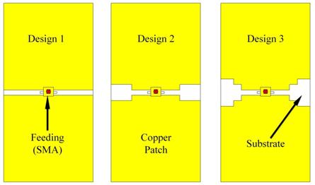 Figure 2. Schematic diagram of the planar dipole The above figure 2, show a rectangular dipole, which is printed on a dielectric substrate, and the input is 50 SMA connector. 2.2 LC-Loaded The important techniques for monopole antennas are use many strips to produce a number of ways on the strips.