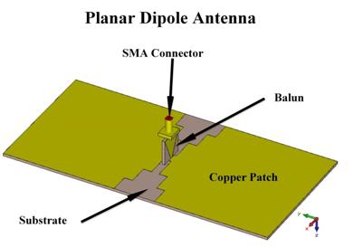 Figure 5.1. planned planar dipole To examine the importanceand implementing the antennamethod for the plannedplanar antenna, the dimensions are (see Figure 4.