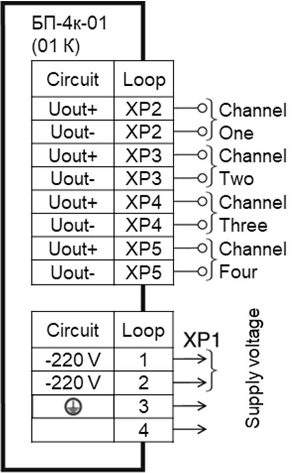 APPENDIX B Unit Wiring Diagrams Figure B.1. БП-1к Unit Wiring Diagram (01, 01K Version) Figure B.2.