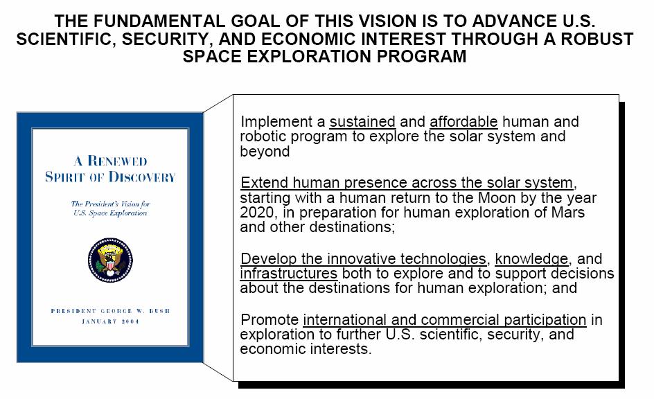 United States Vision for Space Exploration Engineering Today, Enabling Tomorrow Copyright 2004 All rights reserved.