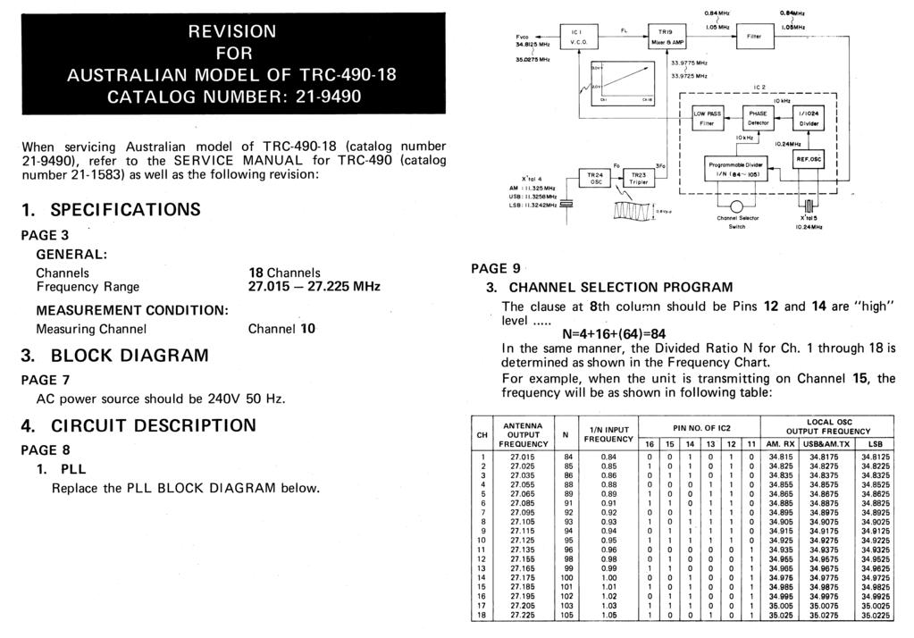 REVISION FOR AUSTRALIAN MODEL OF TRC-490-18 CATALOG NUMBER: 21-9490 Fvco 34.8125 MHz 35.0275 MHz IC I V. C.O. 0.84 MHz FL TRI9 Mixer A AMP 1.05 MHz 33.9775 MHz 3.0V 33.9725 MHz 2.