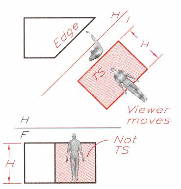 The revolution Method The revolution method was used in descriptive geometry to solve spatial true length problems