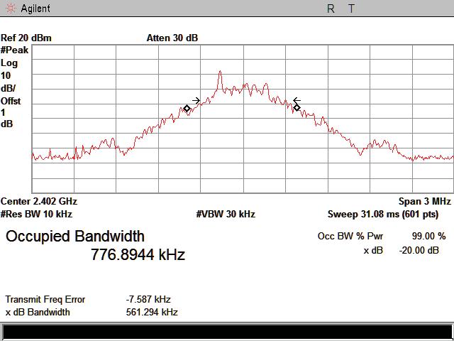 Orginal Test data For 20dB bandwidth GFSK