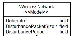 Network Subsystem Network representation Defines parameters for the network