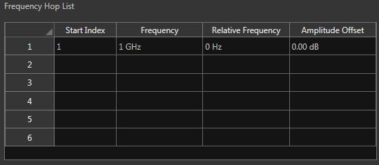 Hopping tab Fixed Data Pilot Custom Selecting Fixed allows you to enter the amplitude and phase for all data and pilot positions.