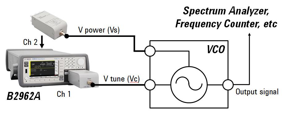12 Keysight Low-Cost Power Sources Meet Advanced ADC and VCO Characterization Requirements - Application Note A noise density (ND) function is specified in units of volts per square root of