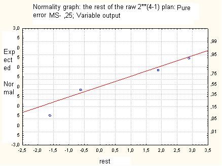 I T H E A 101 In figure 5. is describe normality diagram.
