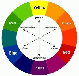 3 4 Color theory 2 Color theory 3 5 Color Theory 4 understand the concepts behind them.