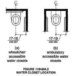 Maneuvering Space in front of Water Closet: 60 wide x 48 deep. 2. Grab bars: (CBC 11B-604.5 & 11B-609) Circular section: 1 ¼ 2 outside diameter.