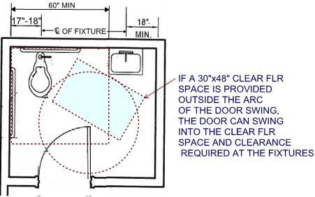 Single Accommodation Toilets Turning Space: 60 min. diameter clear circular space. (CBC 11B-30
