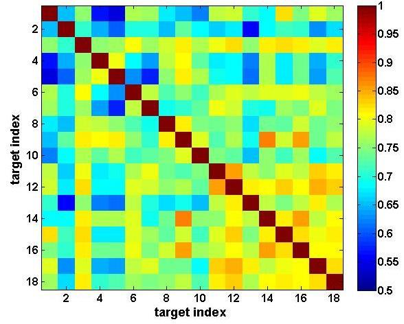 Aspect Aspect useful for classification. In Fig. 14, a correlation matrix analogous to that in Fig. 12 is presented for a set of BAYEX target data listed in Table 5.