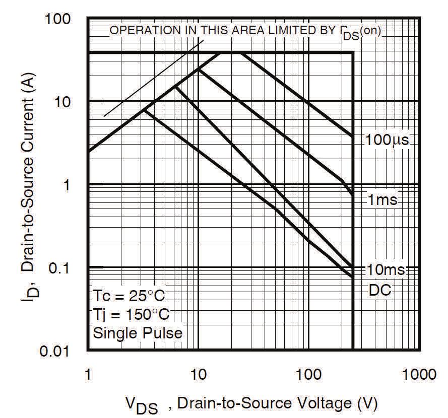 Fig 7. Typical Source-Drain Diode Forward Voltage Fig 8.