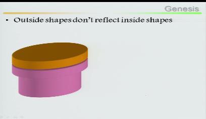 (Refer Slide Time: 07:20) Second point is outside shapes do not reflect inside shapes, looked at here outside