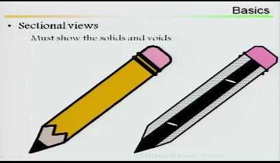 (Refer Slide Time: 08:34) Sectional view you should show this solids and voids, simple pencil if you take it, simple pencil. Pencil is made of what?