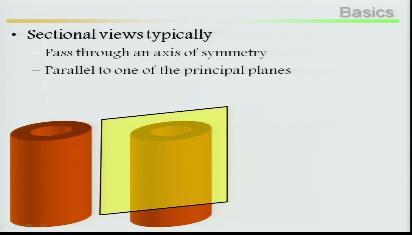 (Refer Slide Time: 09:46) This is in frontal plane, if I am