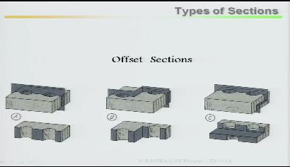 (Refer Slide Time: 15:50) Offset sections, full sectioning, half sectioning then offset sections.