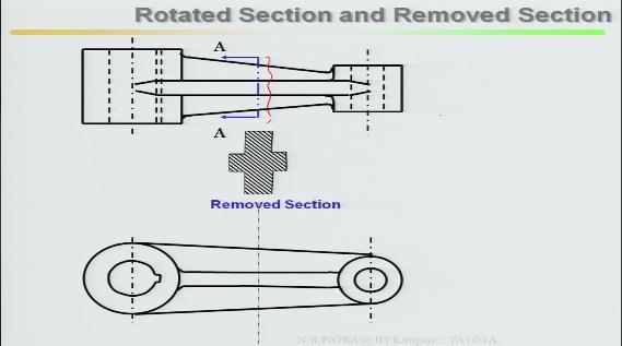 (Refer Slide Time: 28:09) Offsets first one is your full then half then is your offset section then rotated or removed