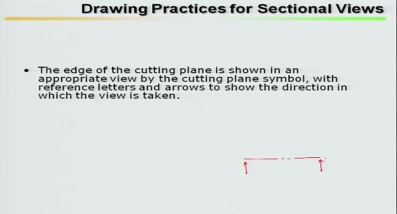 (Refer Slide Time: 28:48) Drawing practice for sectional views the edge of the cutting plane is shown in an appropriate view by the cutting plane symbol with reference letters and arrows top show the