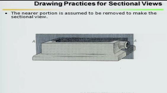 (Refer Slide Time: 29:53) The nearer person is assumed to be removed to make this sectional view.