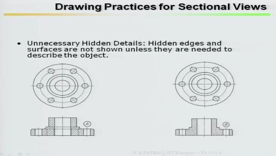 (Refer Slide Time: 31:03) same thing unnecessary hidden details hidden edges surfaces are not shown unless they are needed to describe the object unless it is not necessary it is not required to