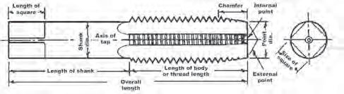 Taps Technical Reference Regular Hand Tap Dimensions Fractional Sizes Short r of Tap Threads per Inch N12, A of Full Thread, B of Square, C of Shank, D Size of Square 1-5/8 12 5 2 1-1/8 1.305.