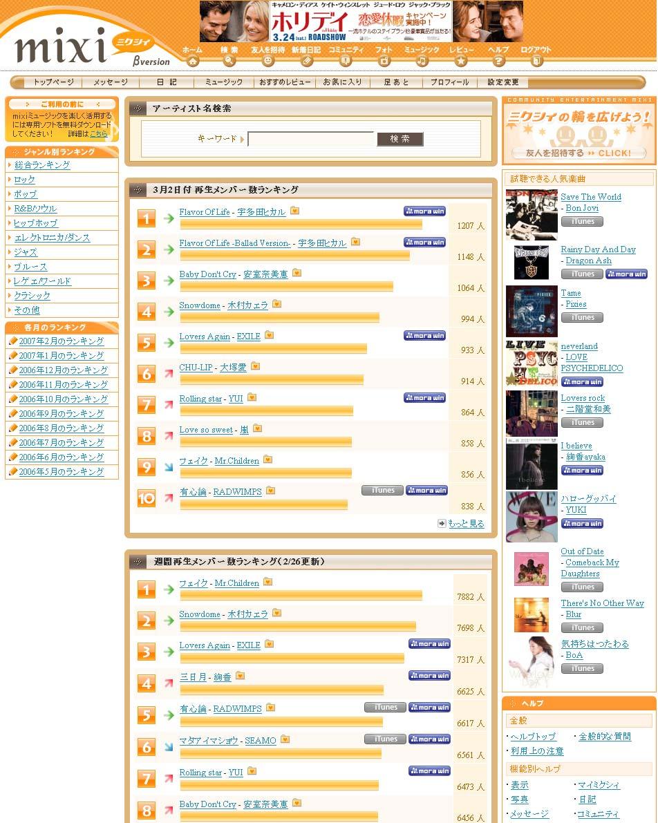 4.12.2. mixi Music On the mixi Music top page, users can find the following features: keyword search (top center) the day s most popular tracks as defined by number of listeners (below keyword
