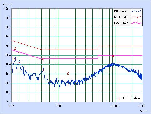 Phase Neutral (N) Detector Function Quasi-Peak (QP) / Average (AV) No Freq. Corr. Factor Reading Value Emission Level Limit Margin [db (uv)] [db (uv)] [db (uv)] (db) [MHz] (db) Q.P. AV. Q.P. AV. Q.P. AV. Q.P. AV. 1 0.