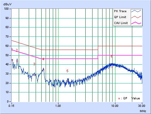 Phase Neutral (N) Detector Function Quasi-Peak (QP) / Average (AV) No Freq. Corr. Factor Reading Value Emission Level Limit Margin [db (uv)] [db (uv)] [db (uv)] [MHz] Q.P. AV. Q.P. AV. Q.P. AV. Q.P. AV. 1 0.