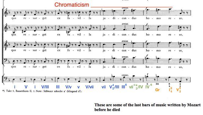 Secondary Leading-Note Chords Minor keys Identifying Secondary Leading-Note Chords 1.