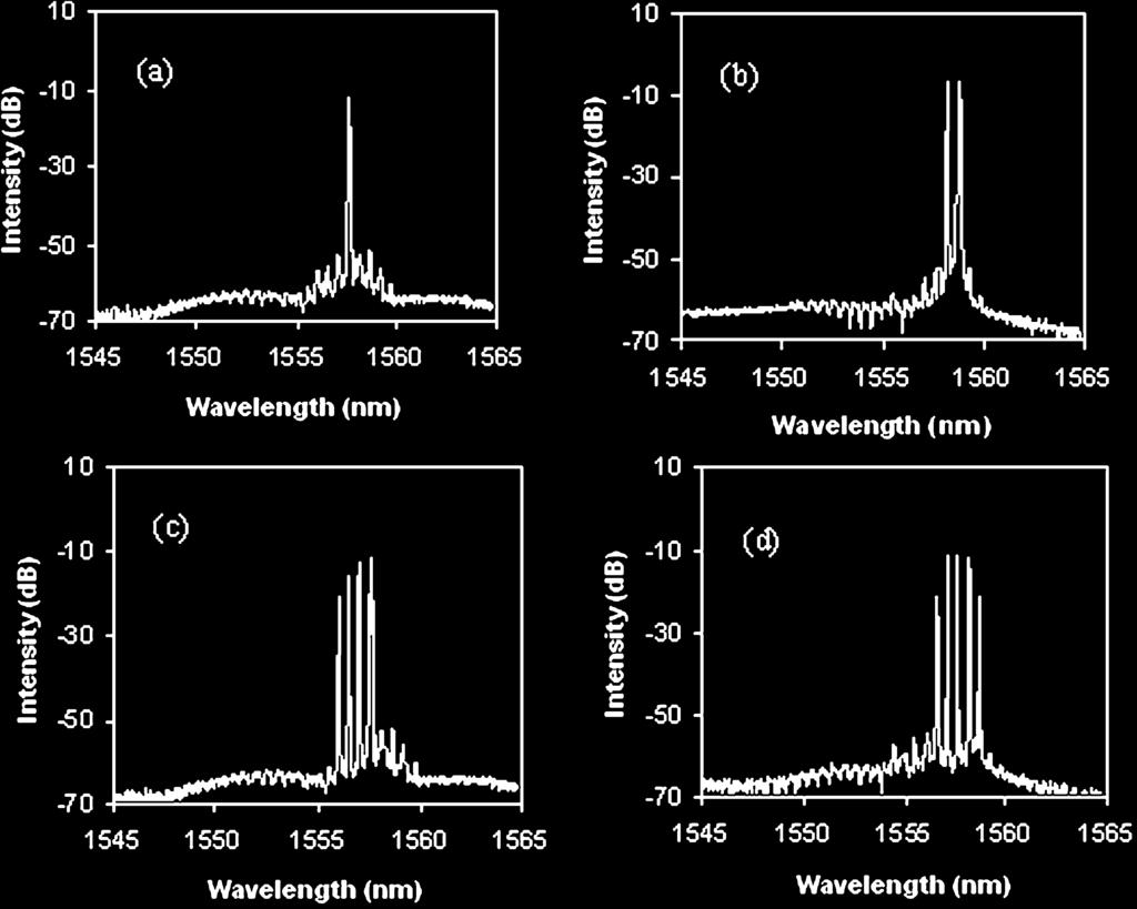 2398 JOURNAL OF LIGHTWAVE TECHNOLOGY, VOL. 24, NO. 6, JUNE 2006 Fig. 7. Spectra of the Raman fiber laser under different states of the MS. keeping the other parameters unchanged).