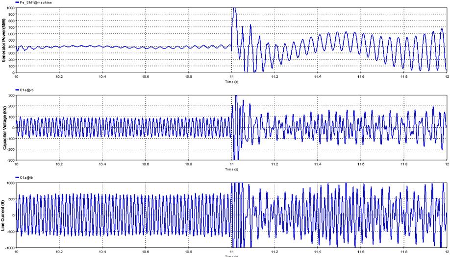The 25 Hz oscillations are poorly damped due to the resonance created by the now radially connected series compensated transmission line. The fault at 11.