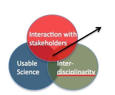 Model for co production of science and policy through