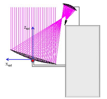 B 1 Ref C 1 Ref D 1 Ref B 2 Ref - 4 db C 2 Ref - 1 db D 2 Ref - 4 db C 3 Ref - 7 db A dual offset Gregorian reflector antenna mounted on the spacecraft lateral side generates all coverages.