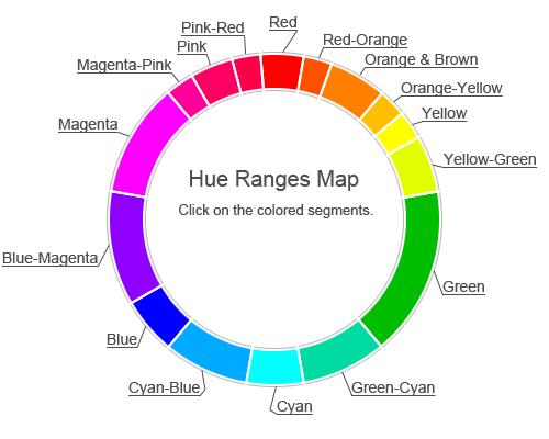 Hue Generic name used to describe color Ex: red,
