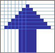 Bitmap Images NOTICE: Figure 1 Arrow image at original size Figure 1: Arrow Image, Actual Size Figure 2 shows each pixel has an assigned color; some pixels are white, while other pixels are blue