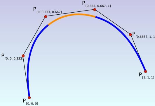 Splines (not in book) A spline is a curve defined by