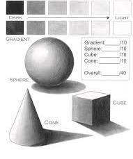 Classical Artists were taught to make drawings based on simple shapes, like the sphere, cone and