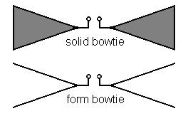) The bow-tie antenna
