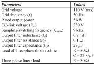 In Fig. 6, the current controller is designed at a fixed grid frequency of 50 Hz. However, in practical applications, grid frequency can have small variations around the nominal value.