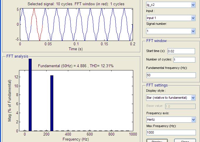 An Advanced Current Control Strategy for Distorted Grid Connected Distributed Generation System Fig.16. THD analysis for PI controller for case II. Fig.20.