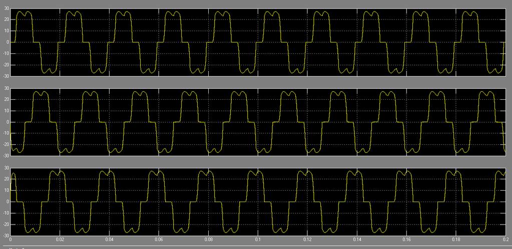 Fig.13 showing the source current waveforms of distributed generation before connecting the current compensator Fig.