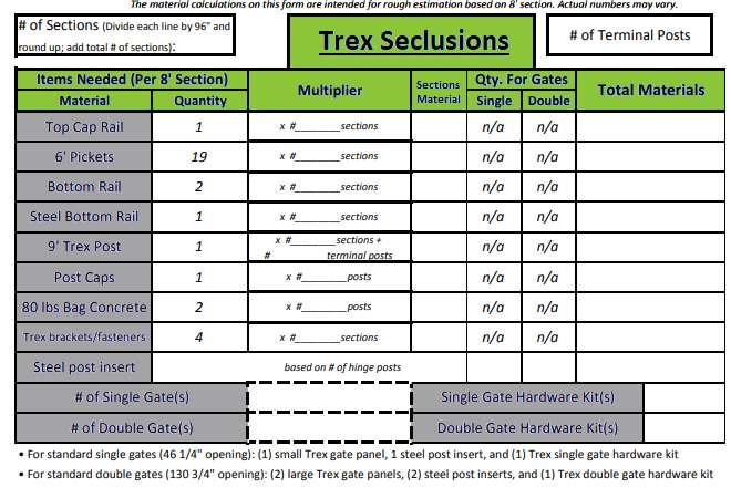 Calculate Materials * For standard single gates (46 1/4 opening) : (1) small Trex gate panel, (1) steel post insert, and (1) Trex single gate hardware kit.