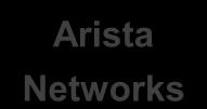 Arista Networks Illustrates Stanford University Role in Many Startups Granite networks Cisco Kealia Sun Microsystems Stanford University computer science Professor David Cheriton* CEO from Cisco