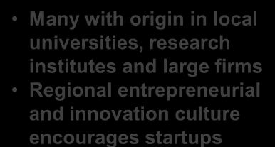 entrepreneurial and innovation culture encourages startups Startups/ SMEs Stanford