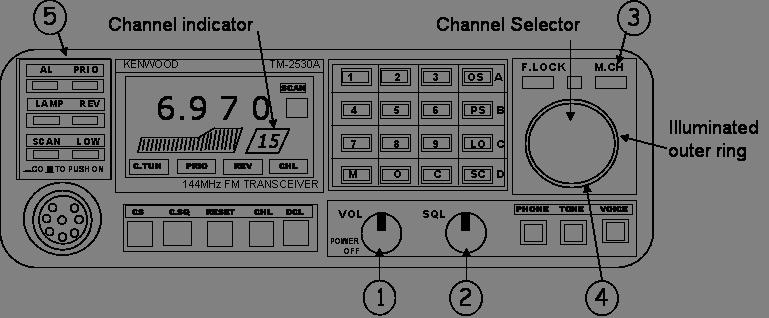 0410 Kenwood TM-2530A 2 Meter Transceiver Checklist 1. Power On Sequence 1. Turn on the radio with the VOL / Power knob (lower, right of center). 2. Adjust the Squelch ( right of volume control) until any receiver noise is eliminated.