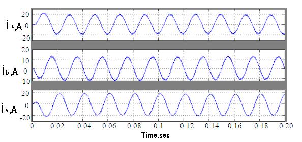 Induction motor current waveforms and voltage waveforms of the Four Switch three phase Z-Source inverter are identical conditions with traditional six switch three phase inverter.