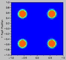 1.2 CD error sensitivity for E95 (1) Simulation conditions 1D Binary Contact hole A = 40 90 nm B = 10 * A Illumination: quadrupole sigma 0.8/0.15 NA: 1.