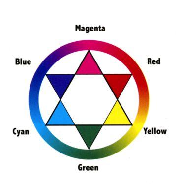 Photographic Color Wheel Each