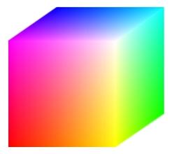 RGB color model (1) Based on a Cartesian coordinate system. Unit cube: all values of R, G, and B are normalized to the range [0,1].
