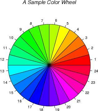 Color fundamentals (3) Color wheel